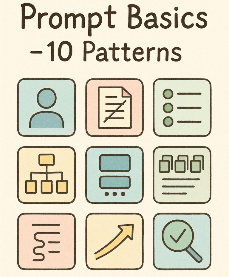 Prompt Basics — 10 Patterns (Role, Constraints, Step-by-Step, Few-shot ...